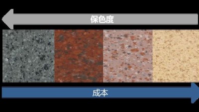 外墻涂料工程施工如何優(yōu)化成本?